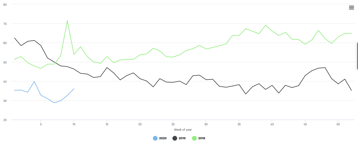 Nordpool power prices