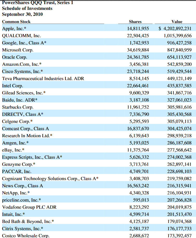 Is QQQ All You Need To Do? – IT Investor